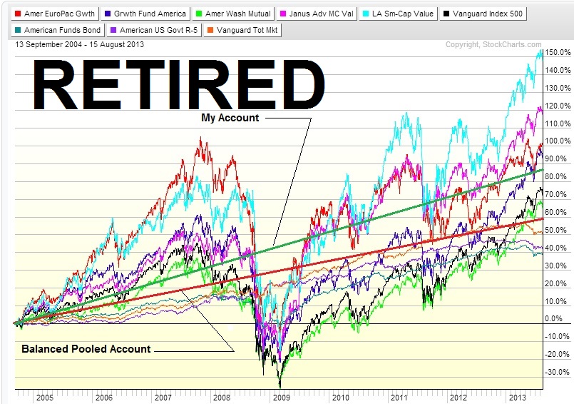 totalchart.jpg